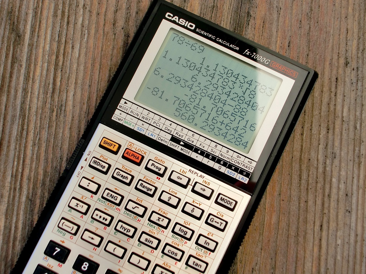 Calculatrice Du Coefficient De Variation Calculatrice du coefficient de variation